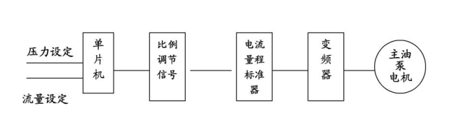 沃森變頻器,高梯度磁選機(jī),廣州控制柜