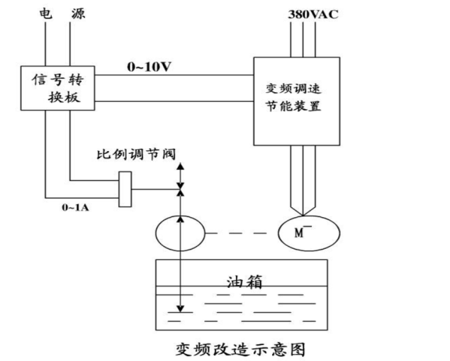 沃森變頻器,高梯度磁選機(jī),廣州控制柜